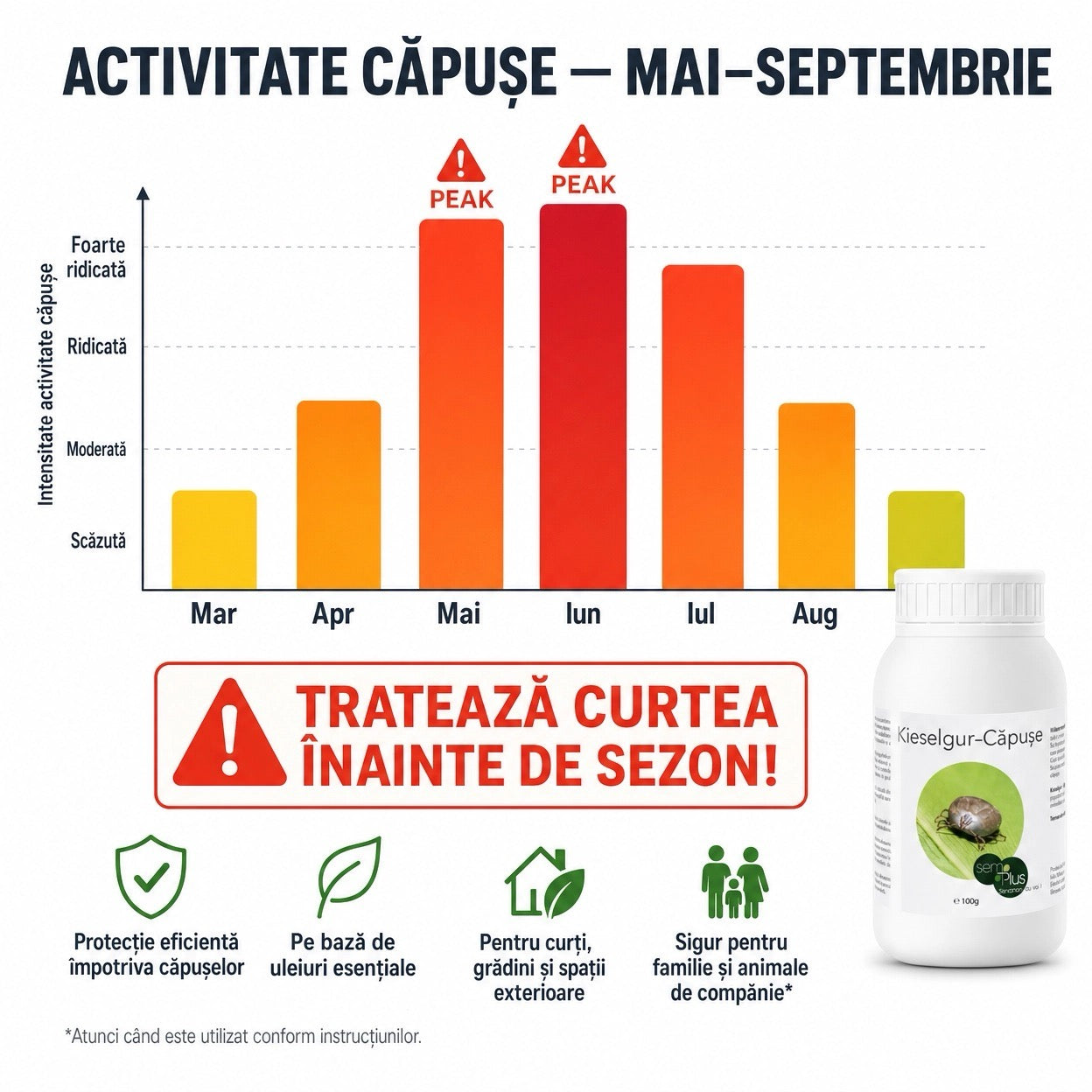 Fara Capuse - Solutie Repelenta pentru Capuse 100g